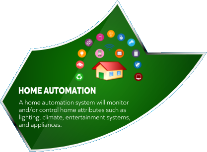 A home automation system will monitor and/or control home attributes such as lighting, climate, entertainment systems, and appliances. HOME AUTOMATION